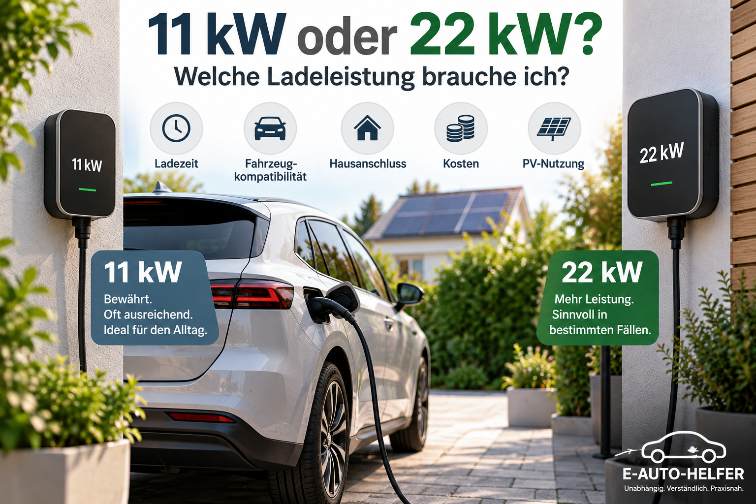 11 kW oder 22 kW – Wallbox und Ladeleistung für Elektroautos